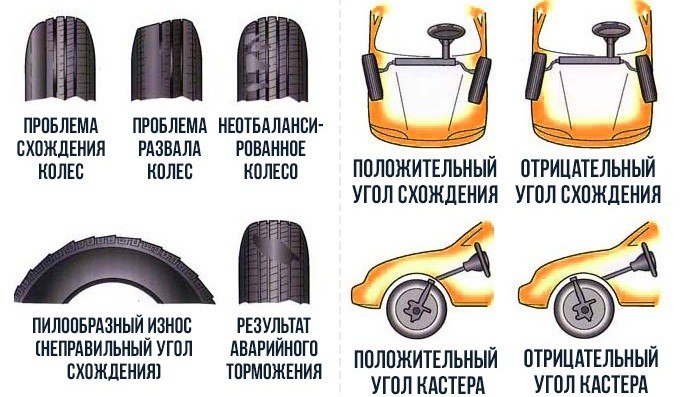 Машина просела на одно колесо сзади причины